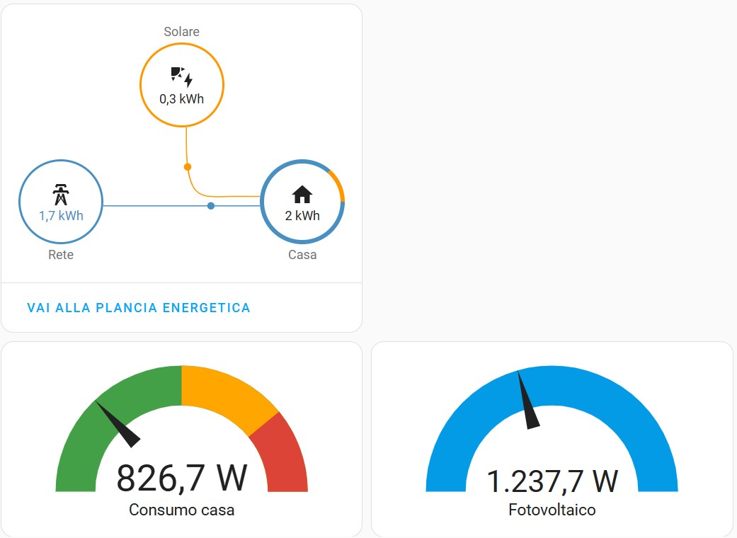 dashboard consumi e produzione